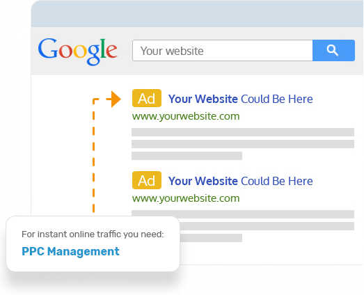 New York City Pay Per Click (PPC) Management