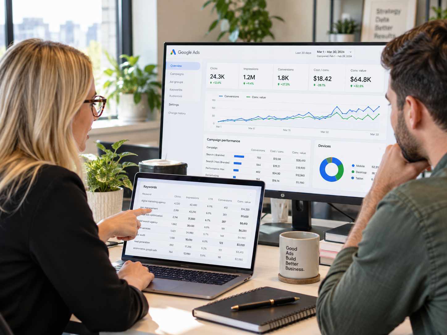 Google Ads Optimization
