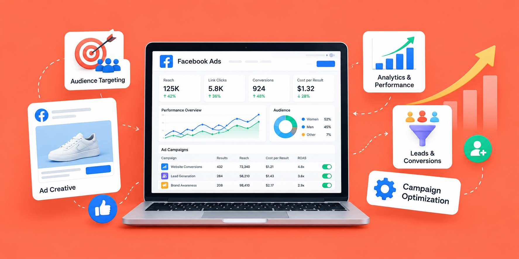facebook ads
