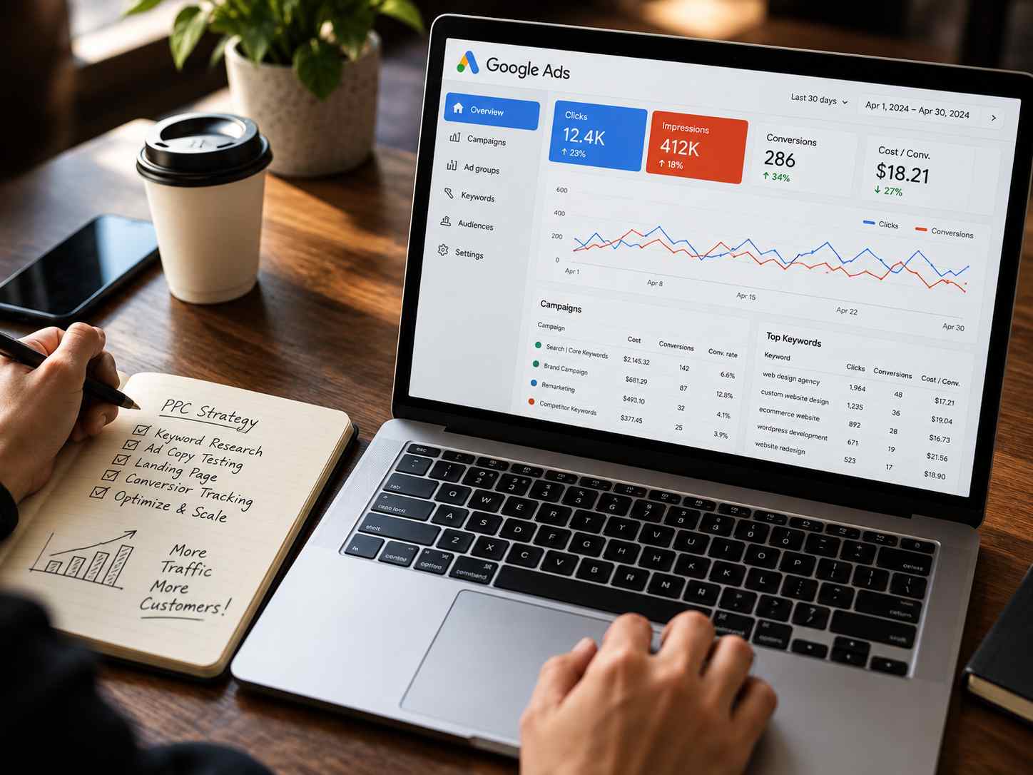ppc advertising
